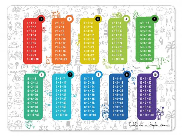 panneau de jeu - table de multiplication